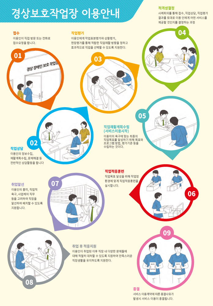 경상보호작업장_이용안내_리뉴얼_홈페이지-사이즈.jpg